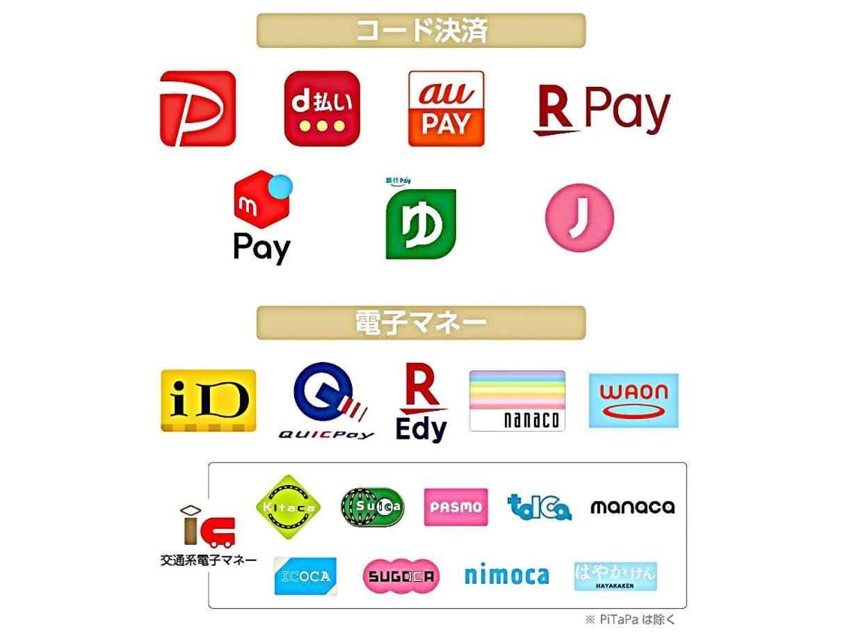 APA Hotel Wakayama Eksteriør billede
